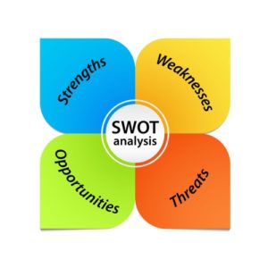 Essential Ingredients of a Small Business SWOT Analysis