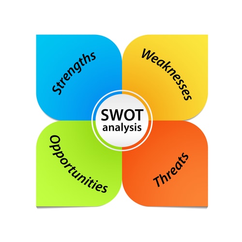 A graphic shows the four quadrants of a SWOT analysis.