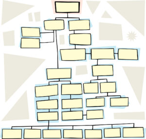 A start-up organizational structure is depicted by a myriad of boxes.