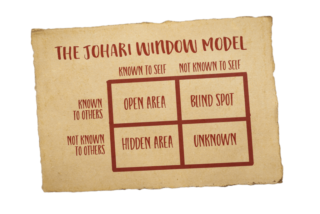 An example of what the Johari Window looks like