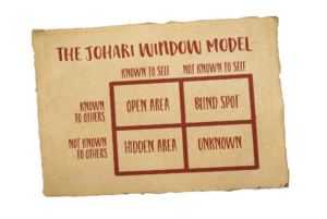 An example of what the Johari Window looks like