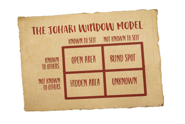 An example of what the Johari Window looks like