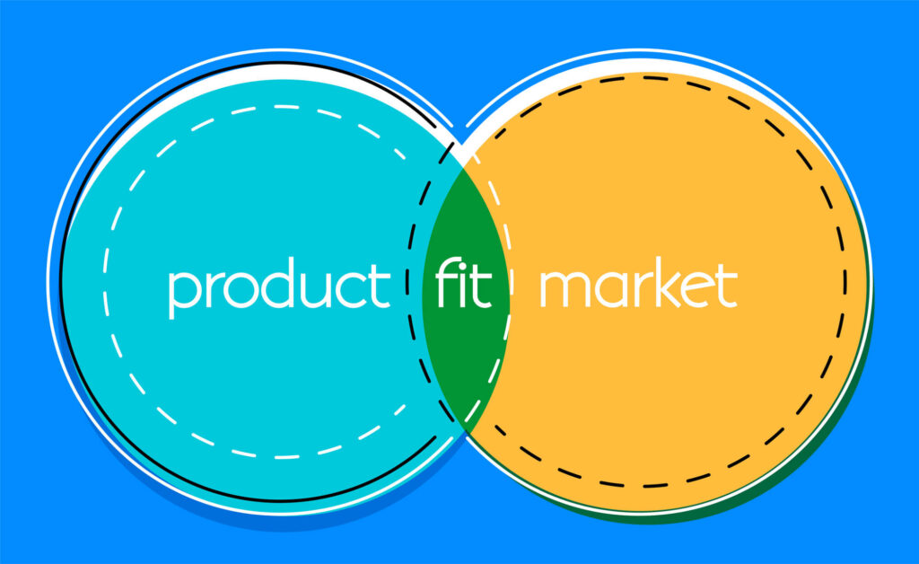 A Venn diagram of product fit overlapping with the market