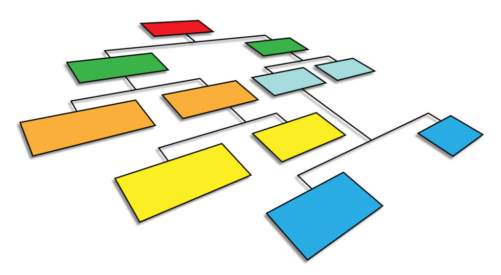A graphic showing colored boxes that represents a functional organizational chart